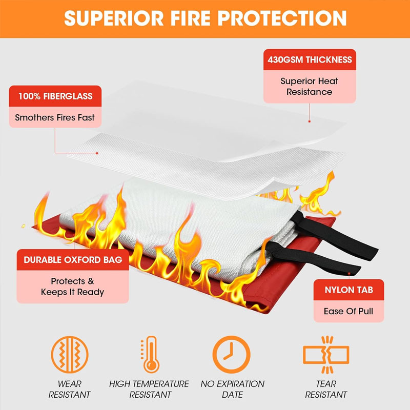 Emergency Fire Blanket Home Ca - Commercial Kitchen In Residential Home recension och pris